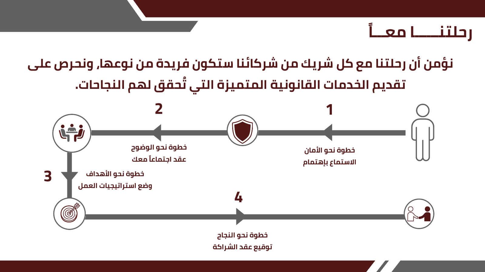 الملف التعريفي - الصفحة 10 من 14